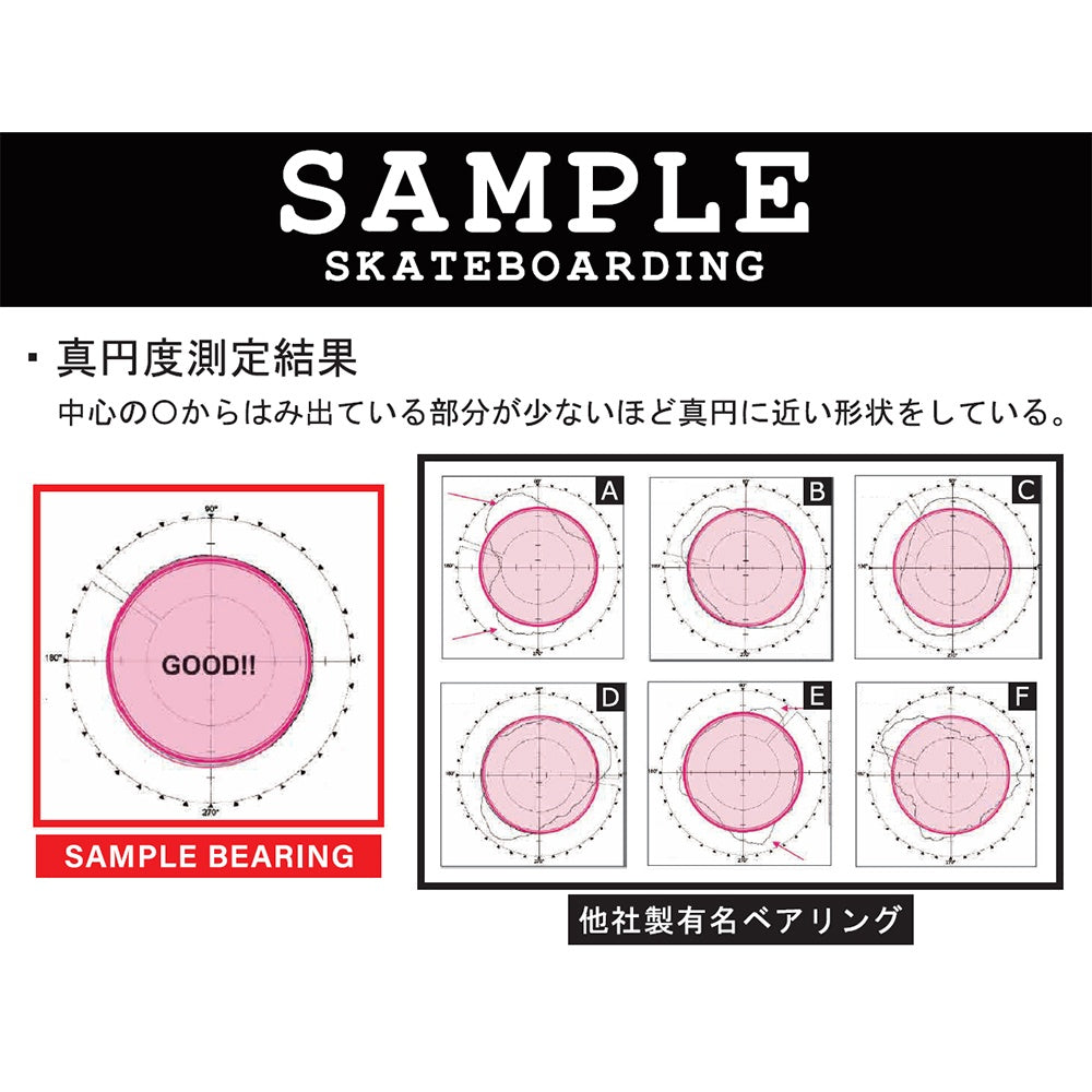 SAMPLE BEARING (日本製ベアリング)