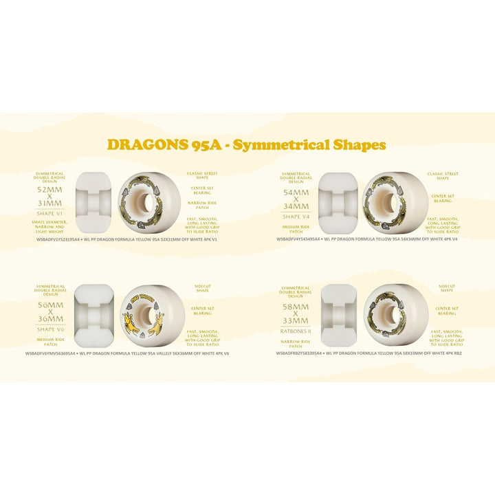 POWELL DRAGON FORMULA YELLOW 54mm×34mm 95A スケートボード スケボー ウィール